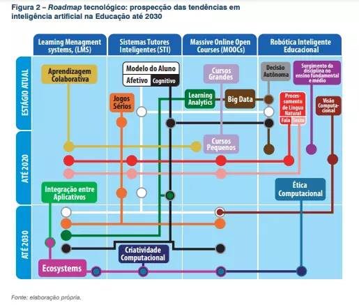 roadmap tecnologico