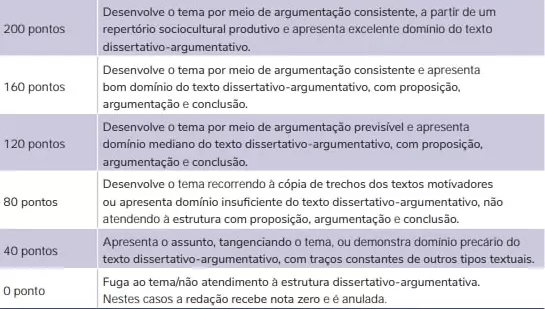 Argumentos Coringas para redação do ENEM: 5 ideias