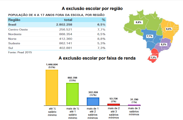 proposta redacao ufsc