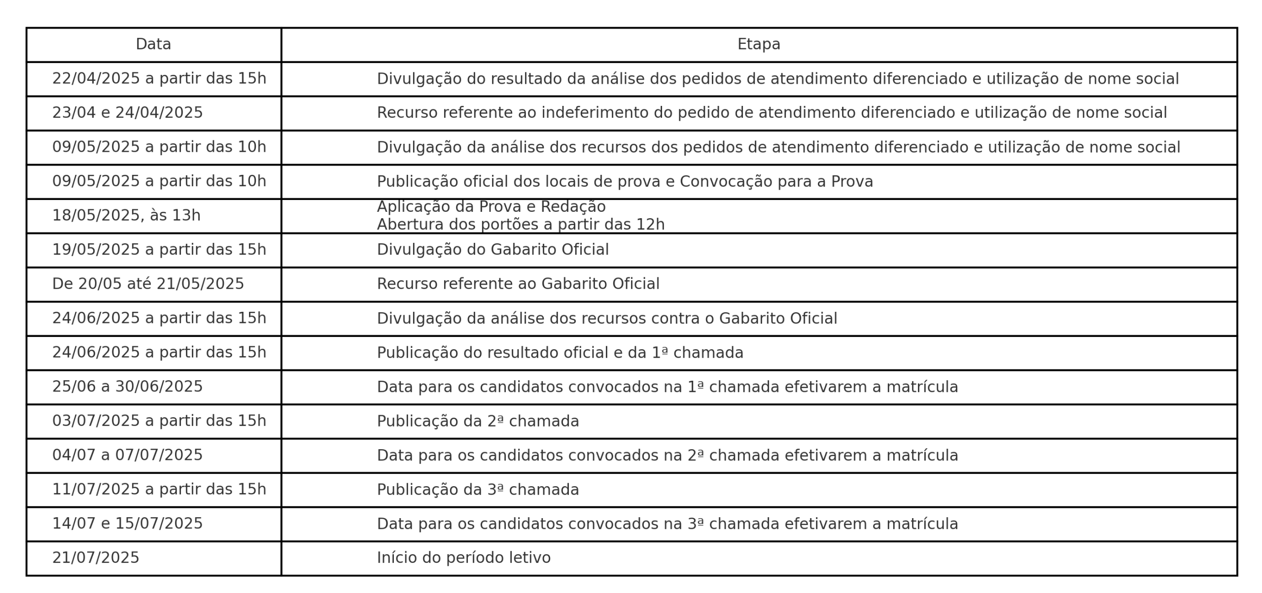 datas univesp